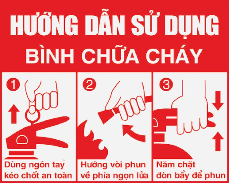 cách dùng bình cứu hỏa