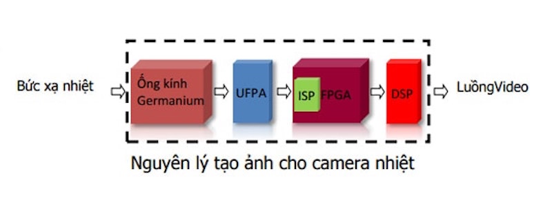 Camera phát hiện thân nhiệt - Top sản phẩm được yêu thích nhất tại Phúc Đại An