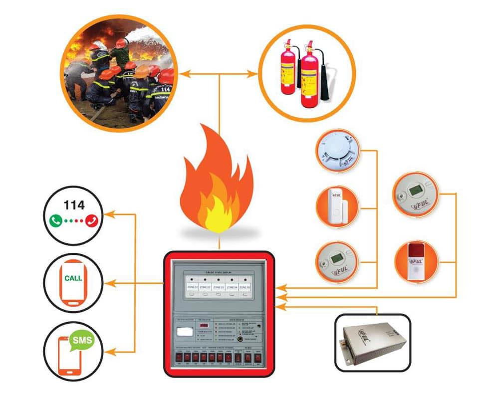 Chi phí lắp đặt hệ thống phòng cháy chữa cháy