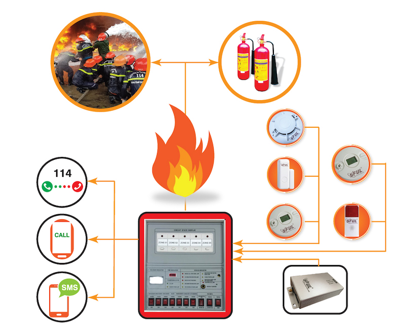 Dịch vụ thiết kế hệ thống phòng cháy chữa cháy