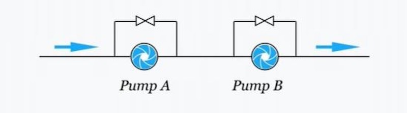 Hướng dẫn thiết kế, lắp đặt hệ thống bơm chữa cháy nối tiếp và hệ thống bơm chữa cháy song song