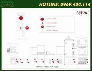 Nên chọn đơn vị nào thiết kế, thi công báo cháy sớm Bắc Ninh uy tín, chất lượng?