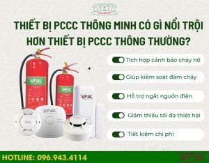 5 sự thật về thiết bị Báo cháy không dây hiện đại nhất 