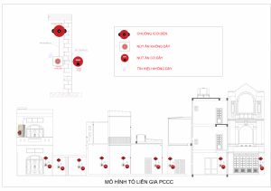 Khuyến khích người dân đẩy mạnh mô hình Hệ thống báo cháy liên gia