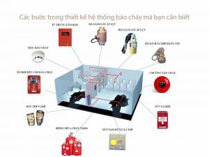 Thiết kế hệ thống PCCC cần lưu ý những gì?