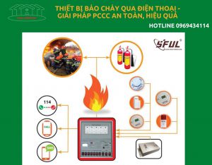 Tính năng ưu việt của thiết bị truyền tin cảnh báo thông minh
