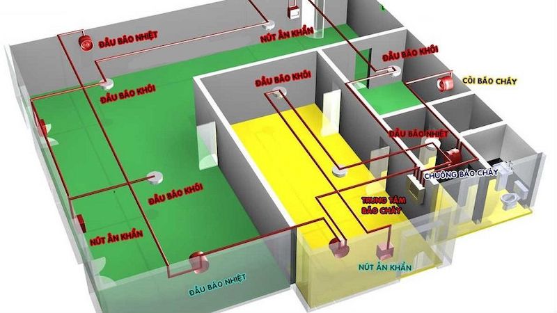 Tư vấn thiết kế pccc giá rẻ tại Phúc Đại An